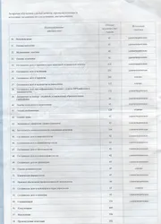 Фото результатов обучения по различных дисциплинам