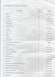 Фото результатов обучения по различных дисциплинам