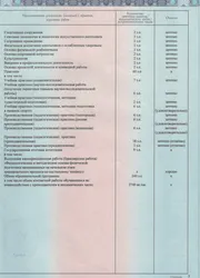 Фото приложения к диплому бакалавра по направлению «Педагогическое образование»