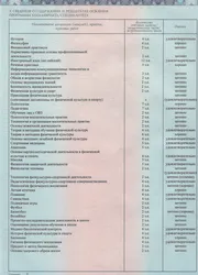 Фото приложения к диплому бакалавра Демченко Николая