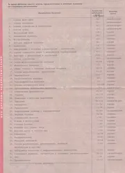 Фото приложения к диплому с пройденными дисциплинами