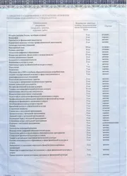 Фото сведений об усвоении программы