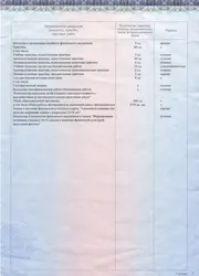 Фото сведений об усвоении программы бакалавриата